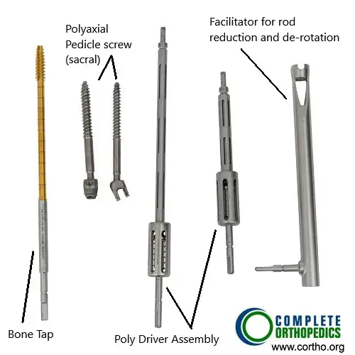 Instruments used in posterior sacral fusion