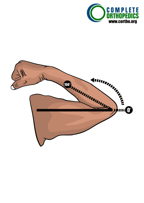 Elbow-Flexion to evaluate loss of motion to calculate scheduled loss of use for workers compensation patient