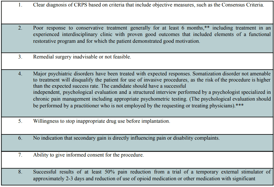 Spinal Cord Stimulator