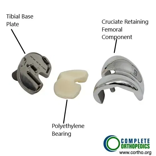 Total knee replacement prosthetic components
