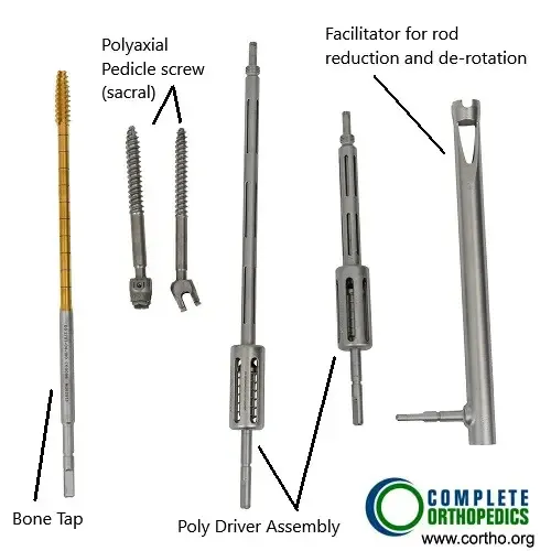 Instruments used in posterior sacral fusion